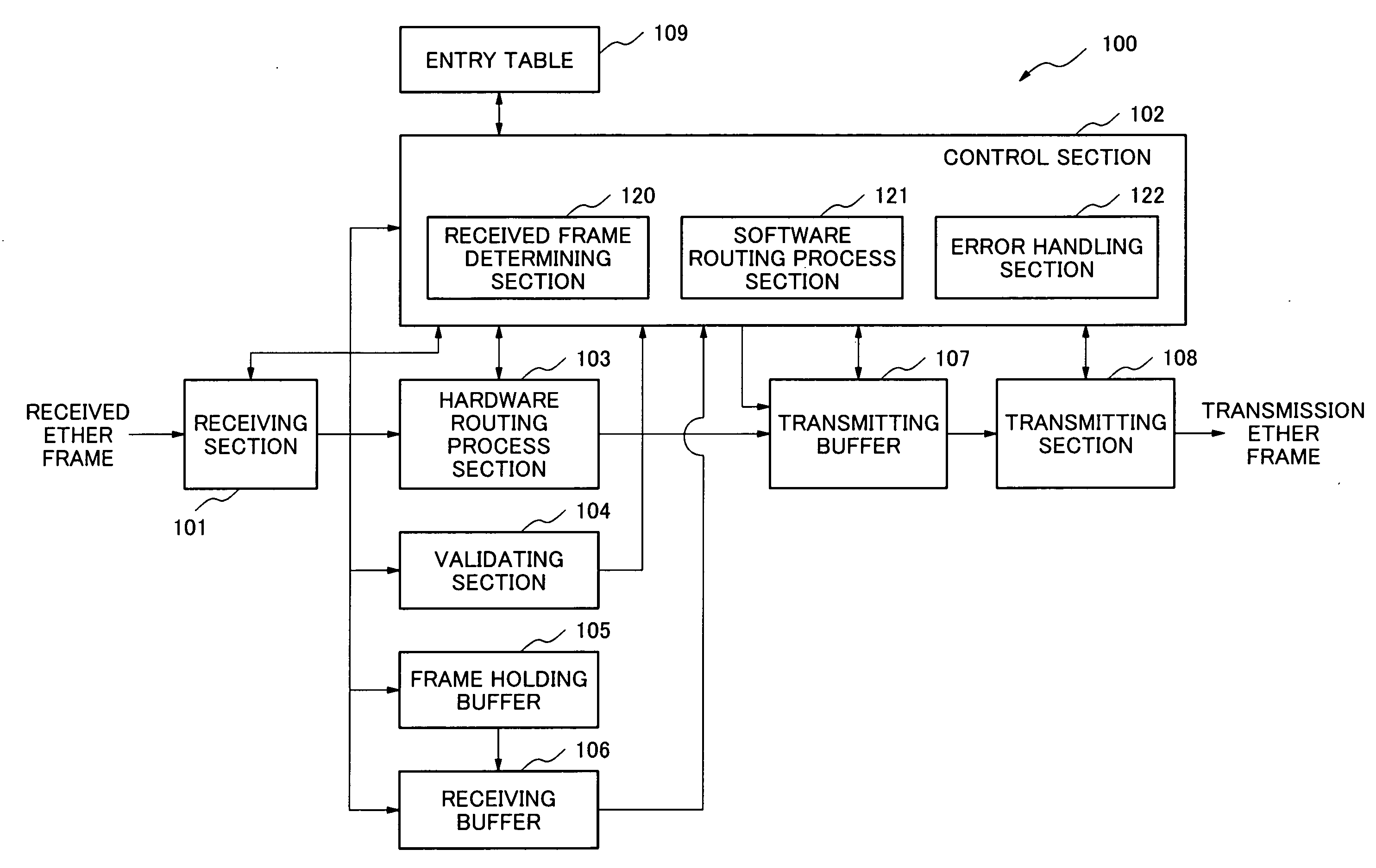 Routing apparatus and method