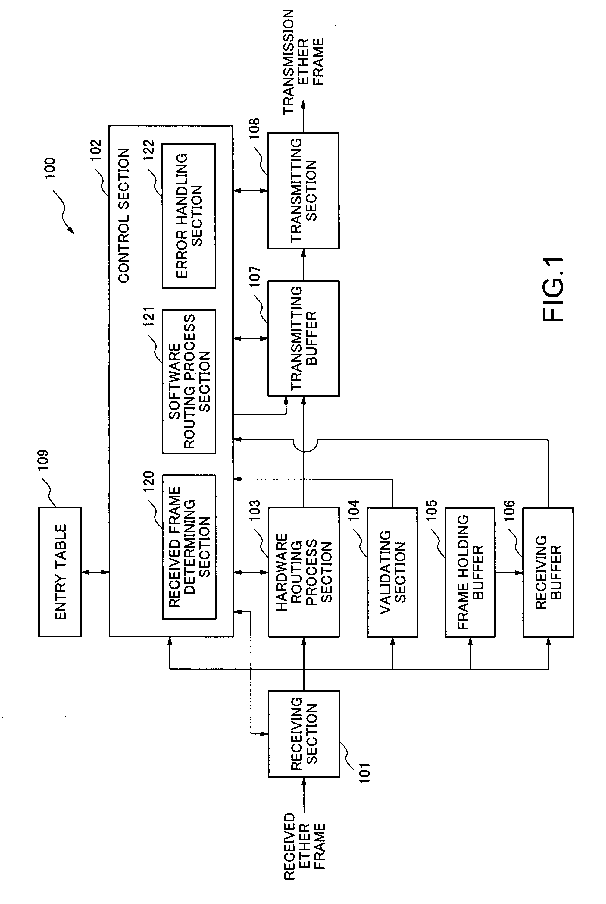 Routing apparatus and method