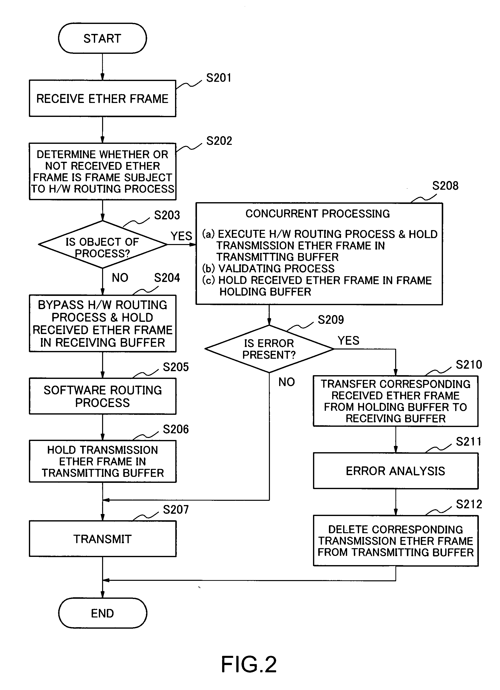 Routing apparatus and method