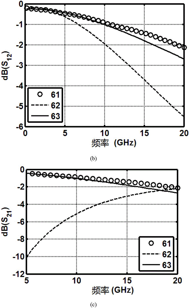 On-chip inductor equivalent circuit model used in integrated circuit and extraction method of parameters