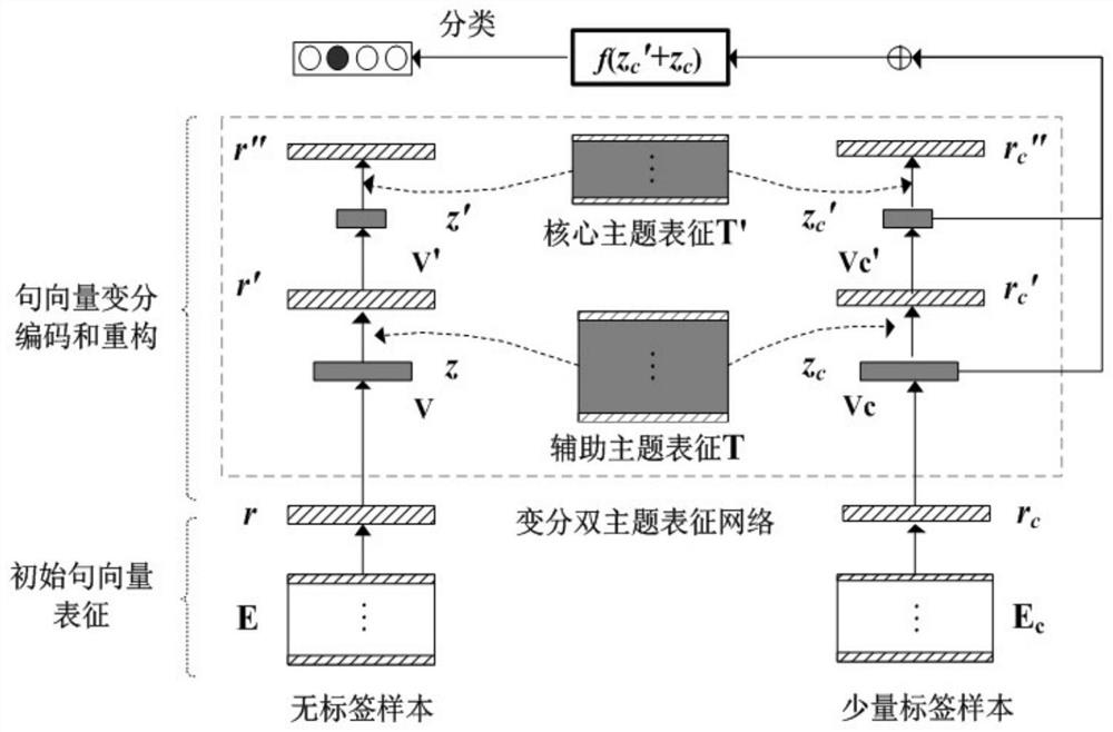 Weakly-supervised object recognition method for case-related microblog evaluation based on variational dual-topic representation