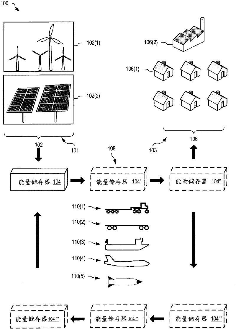 System and method for transporting energy