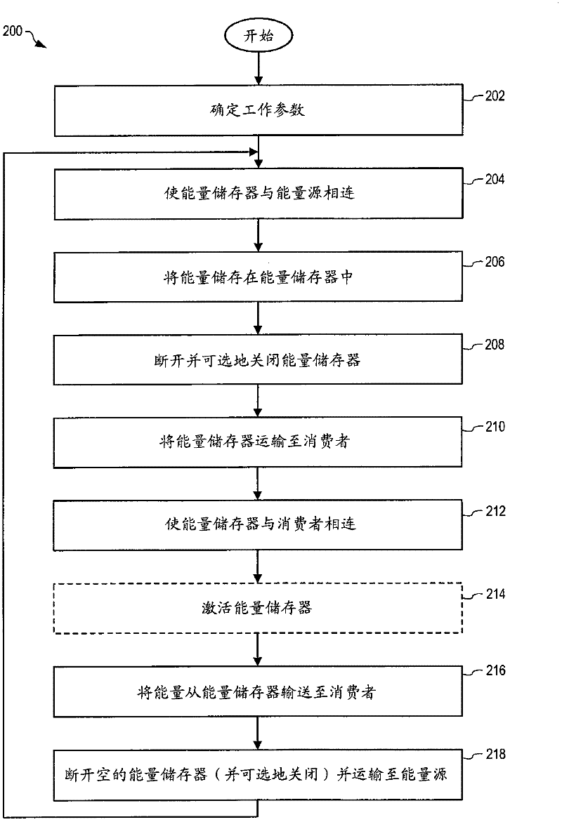 System and method for transporting energy