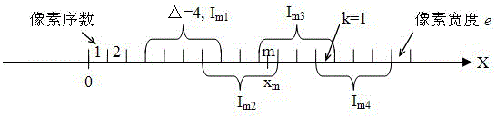 Optical stripe phase spatial domain demodulation method