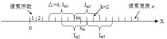 Optical stripe phase spatial domain demodulation method