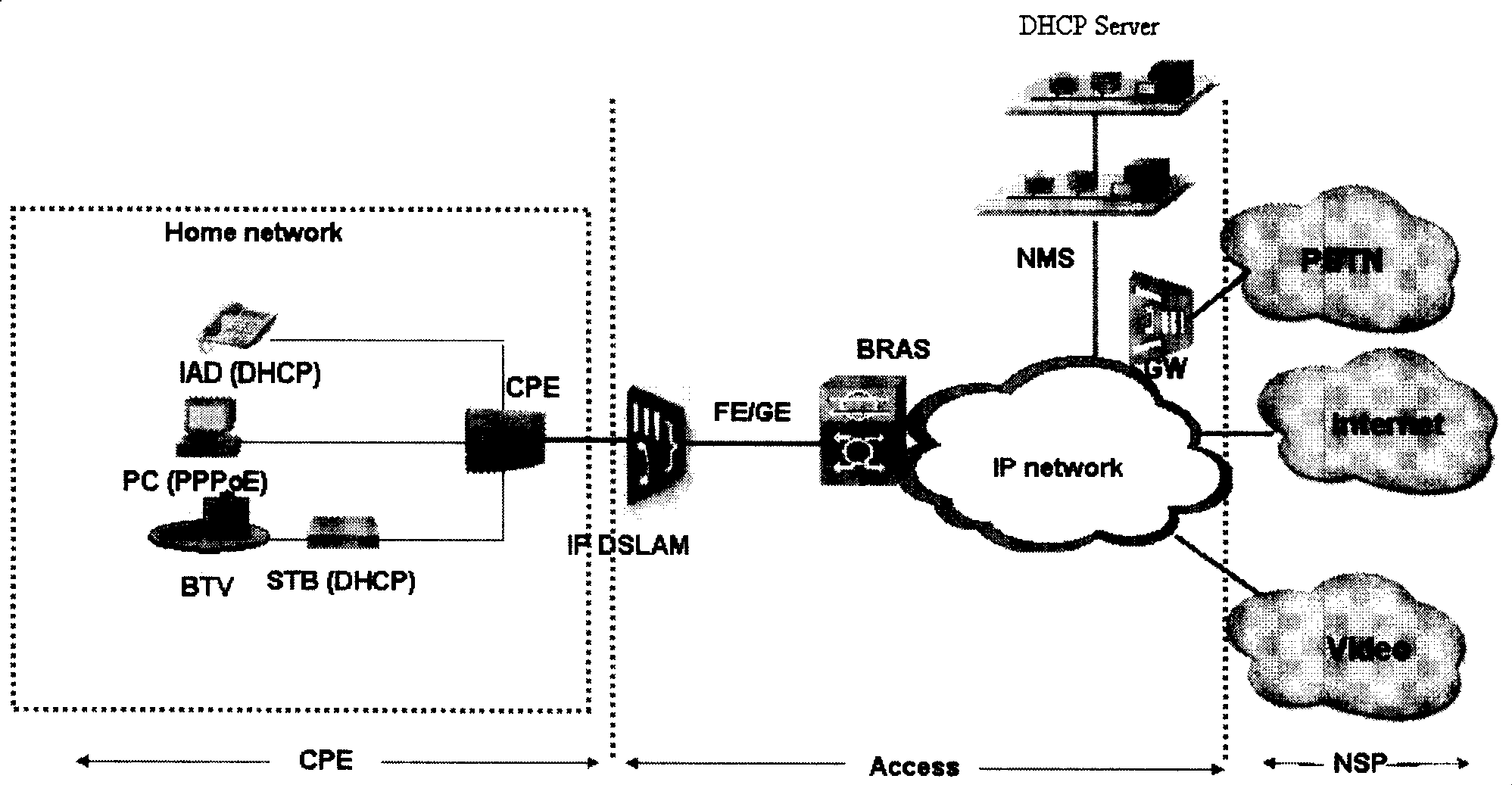 Method for distributing intelligent terminal service attribute in broad network service processing system