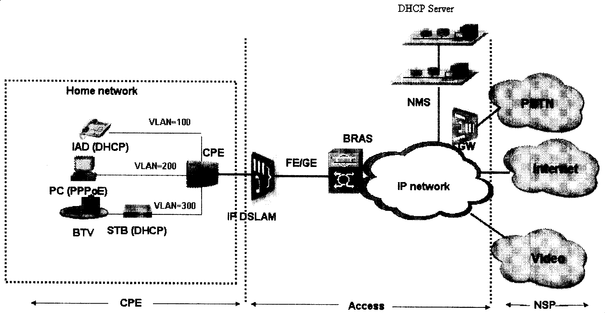 Method for distributing intelligent terminal service attribute in broad network service processing system