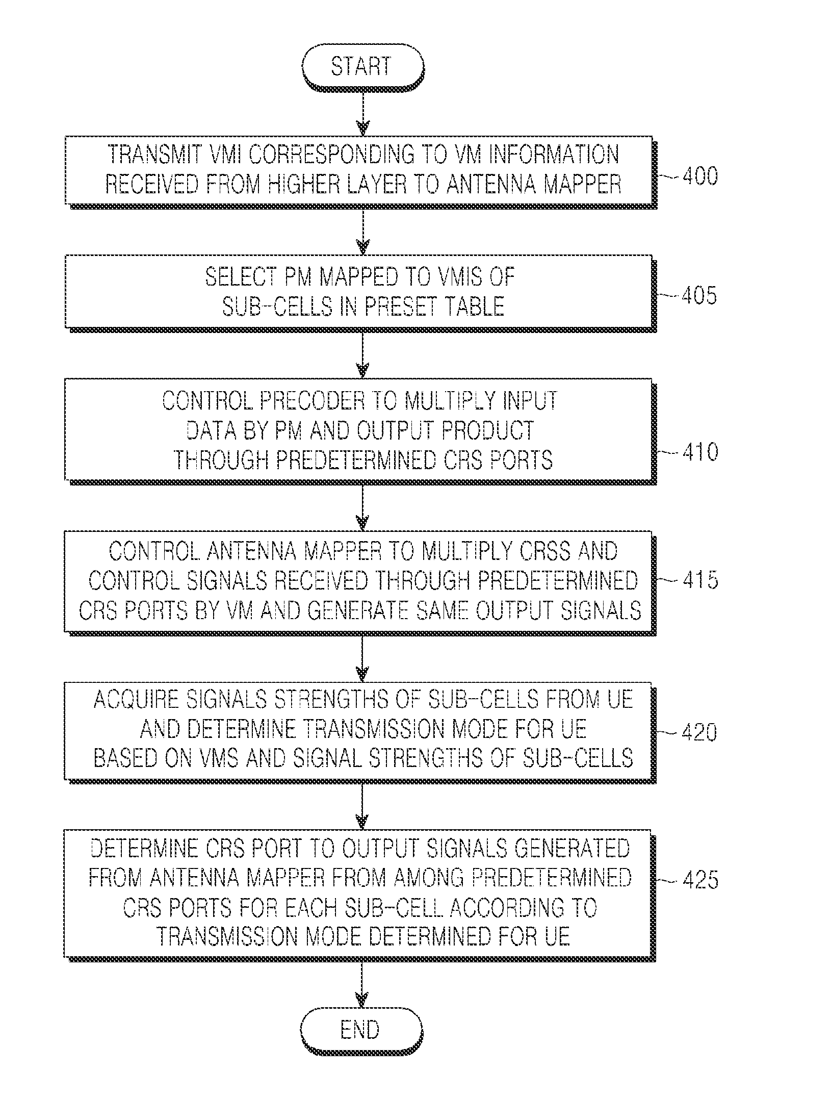 Transmission method and apparatus in a wireless communication system