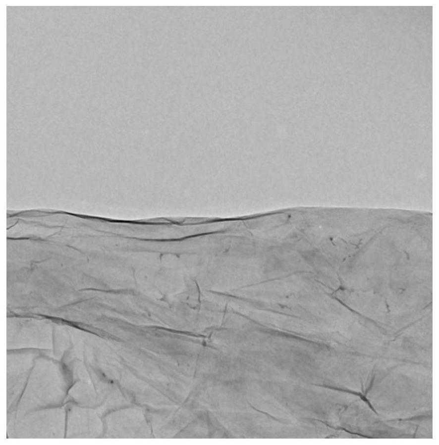 Preparation method of Cu-GN metal nanosheet electrocatalyst