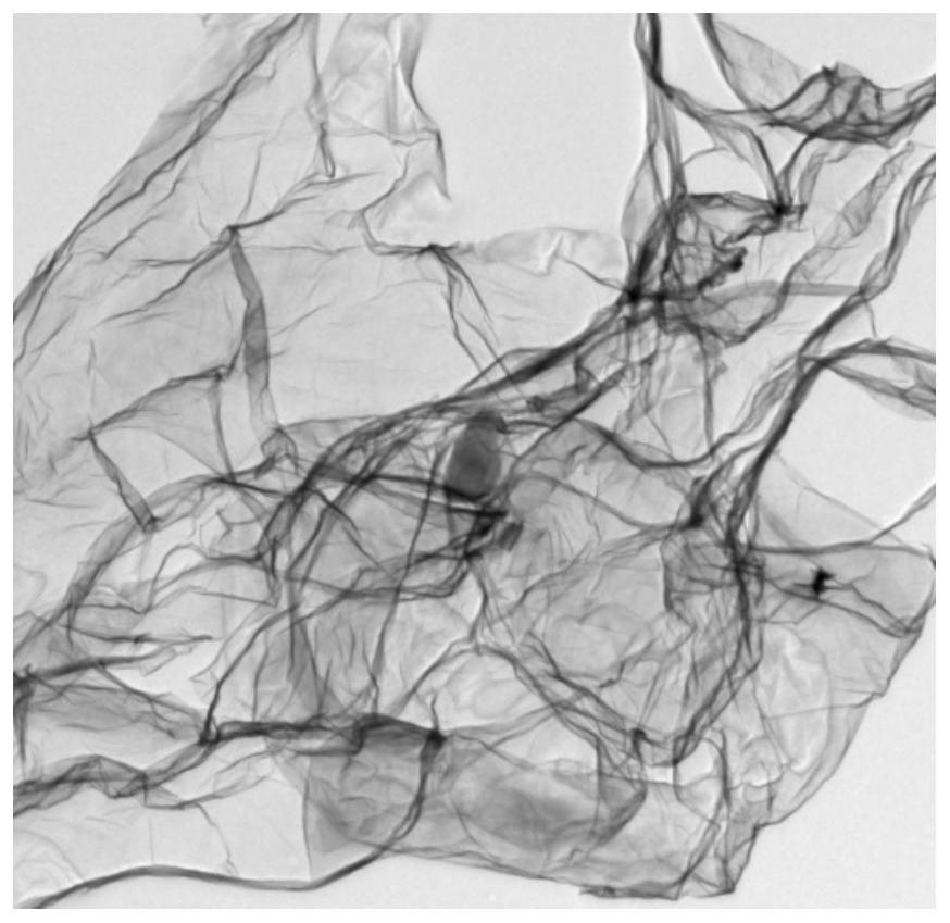 Preparation method of Cu-GN metal nanosheet electrocatalyst