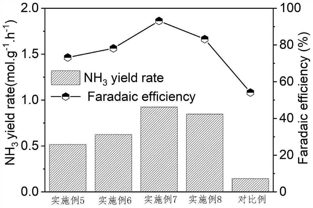 Preparation method of Cu-GN metal nanosheet electrocatalyst