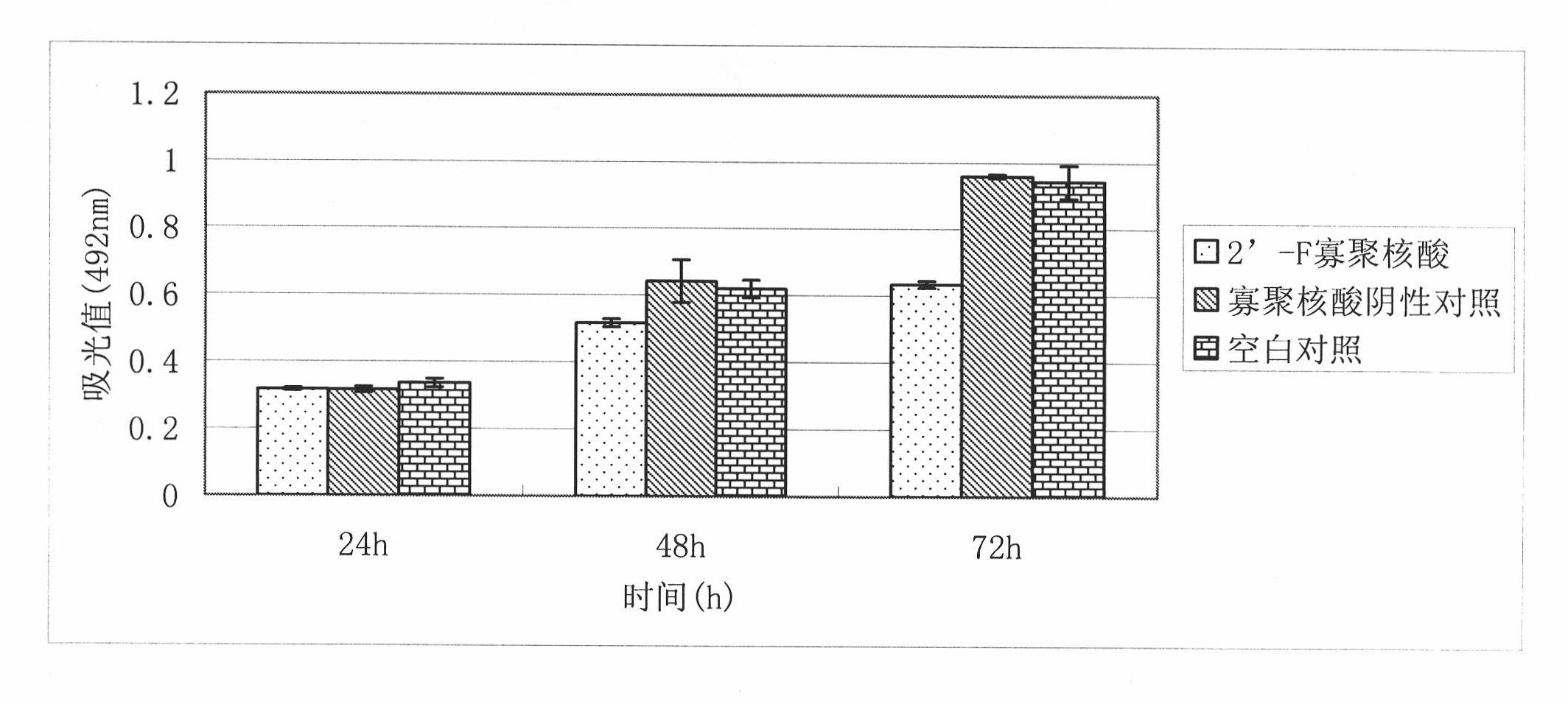 Oligodeoxyribonudeotide for preventing recurrence of tumor and inhibiting tumor growth as well as application thereof