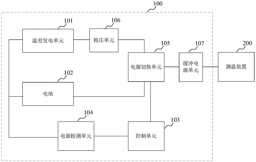 Power supply system and method for temperature measurement device of rotary kiln