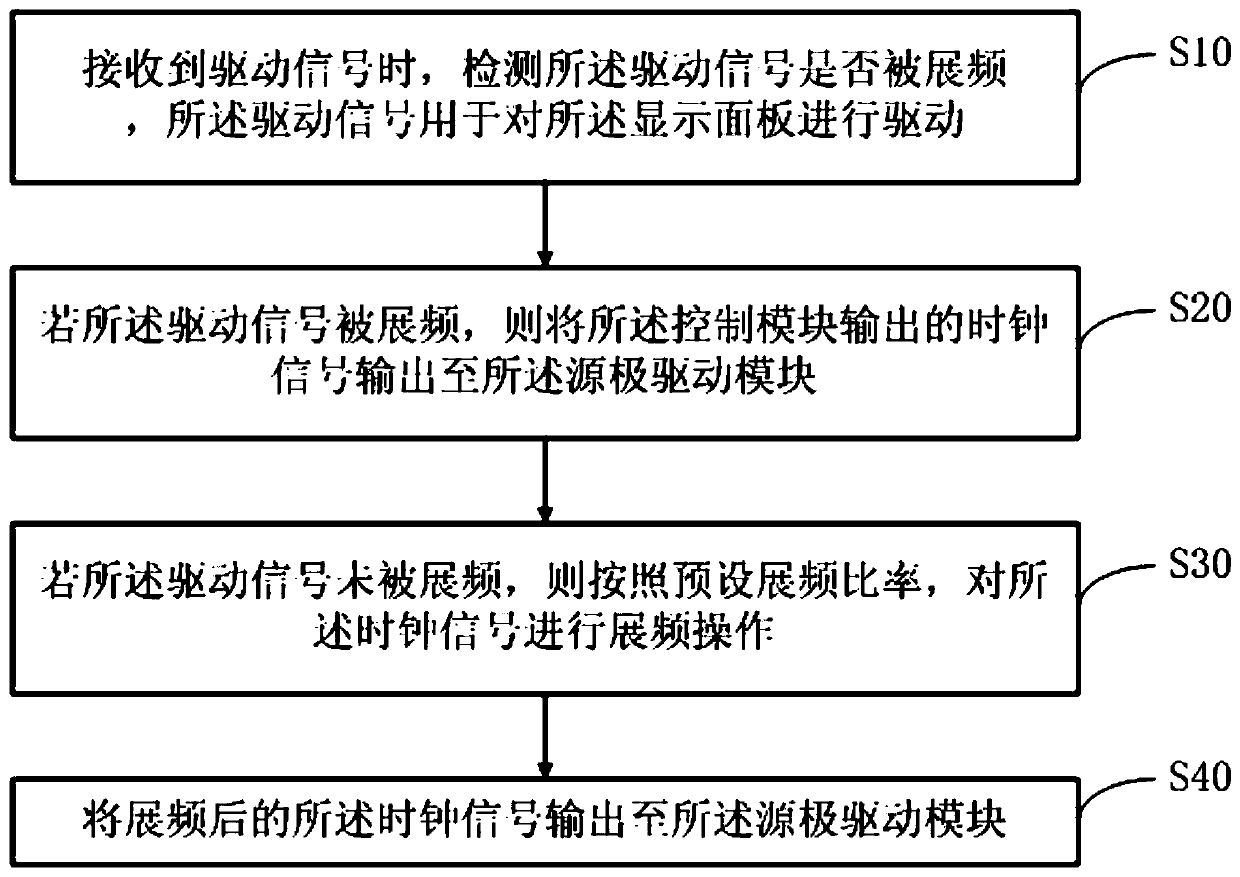 A display device, its driving method, and its driving system