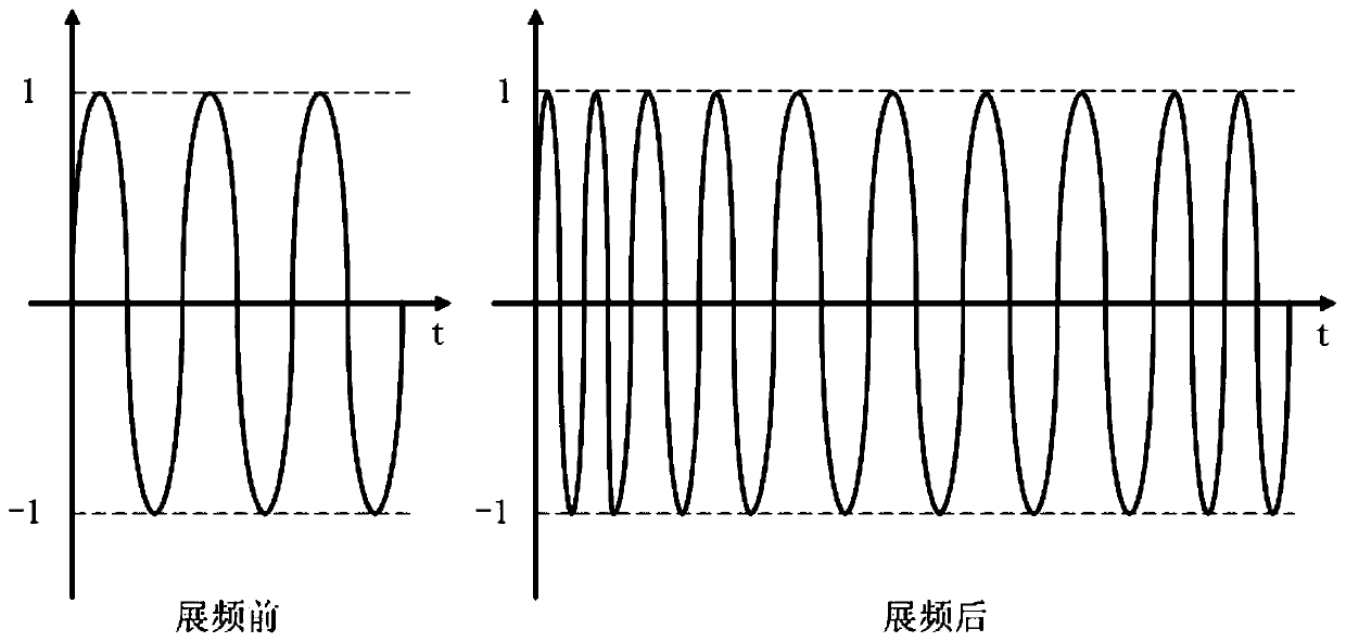 A display device, its driving method, and its driving system