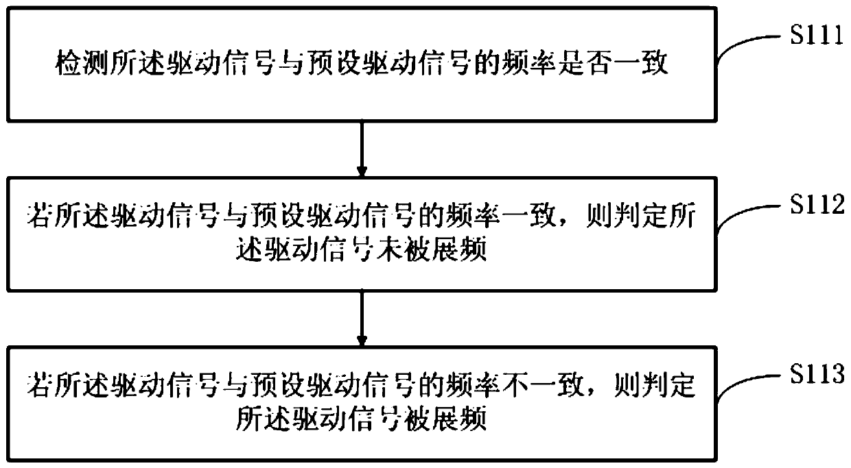 A display device, its driving method, and its driving system