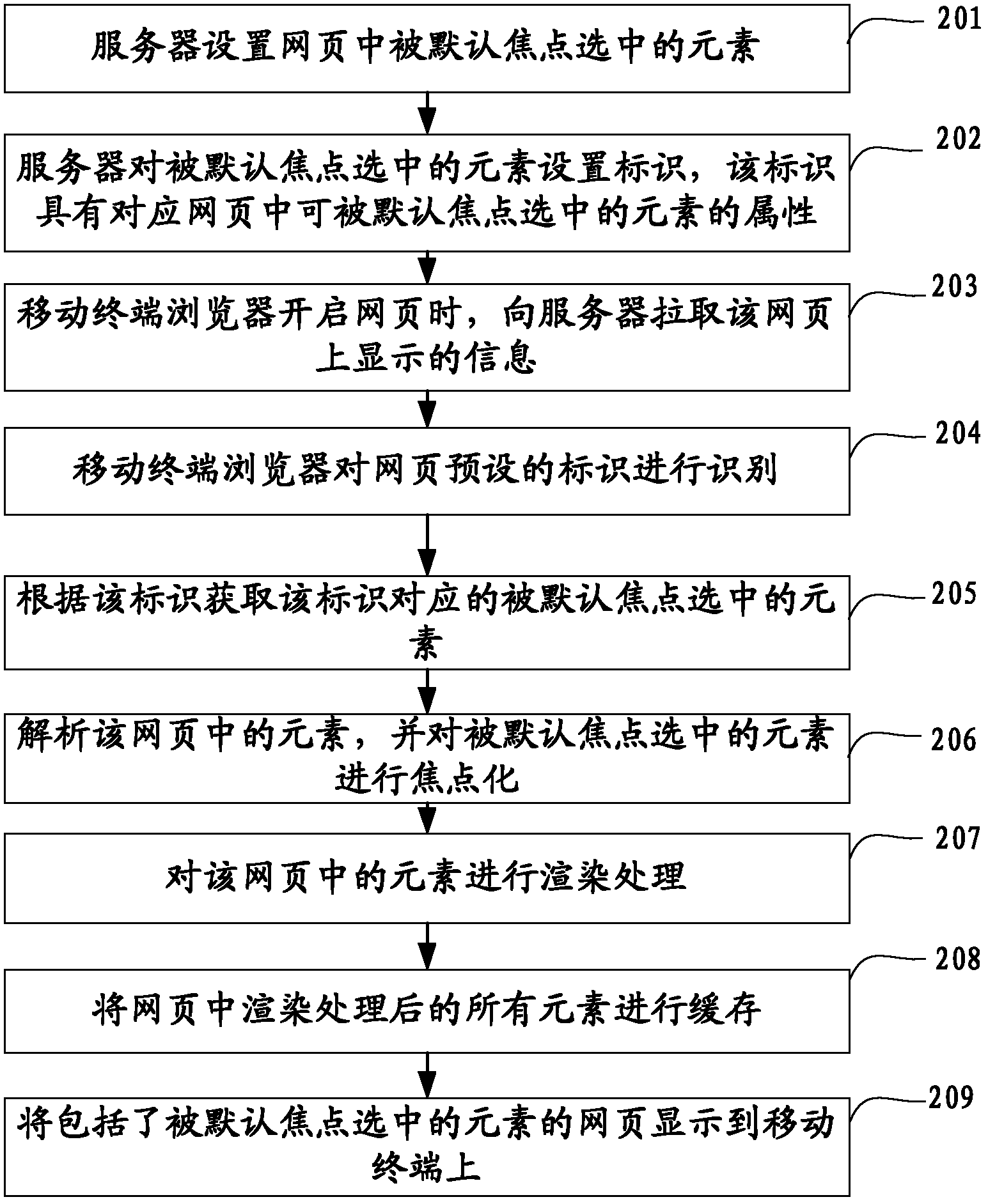 Method and device and system for achieving default focus positioning