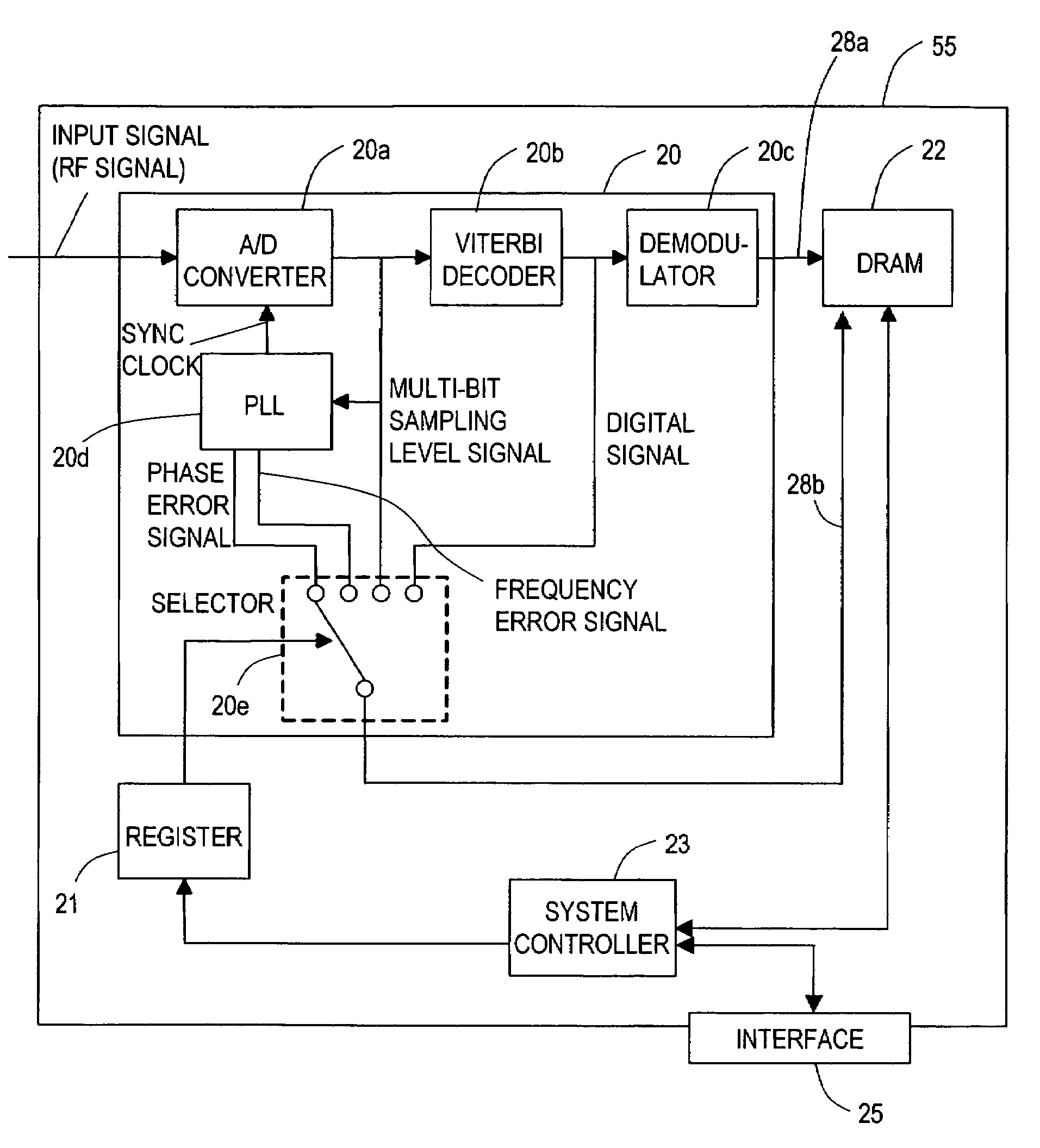 Integrated circuit monitoring an internal signal converted from an analog input signal