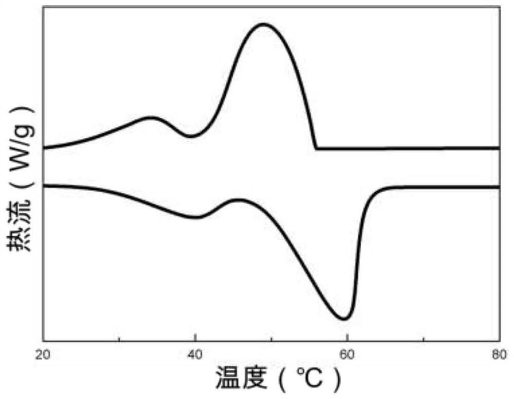 Boron nitride-based flexible composite shaped phase change material film and preparation and application thereof