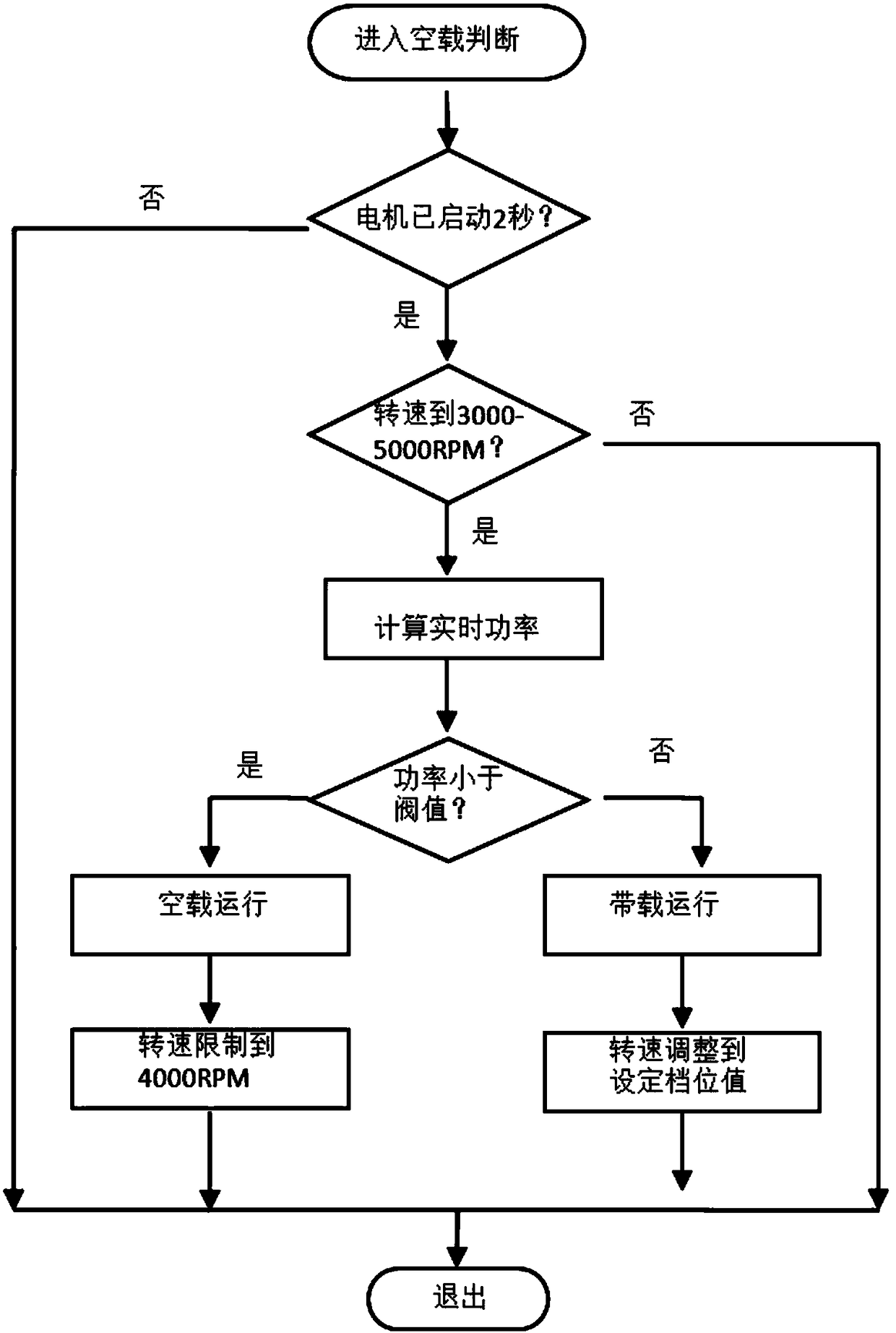 Noise reduction method for high-speed DC brushless motor