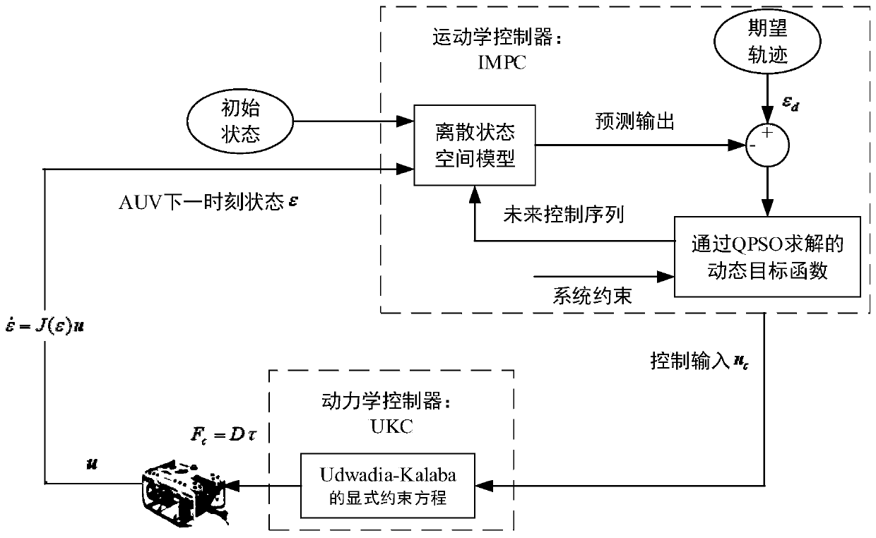 Trajectory tracking control method of underwater inspection robot