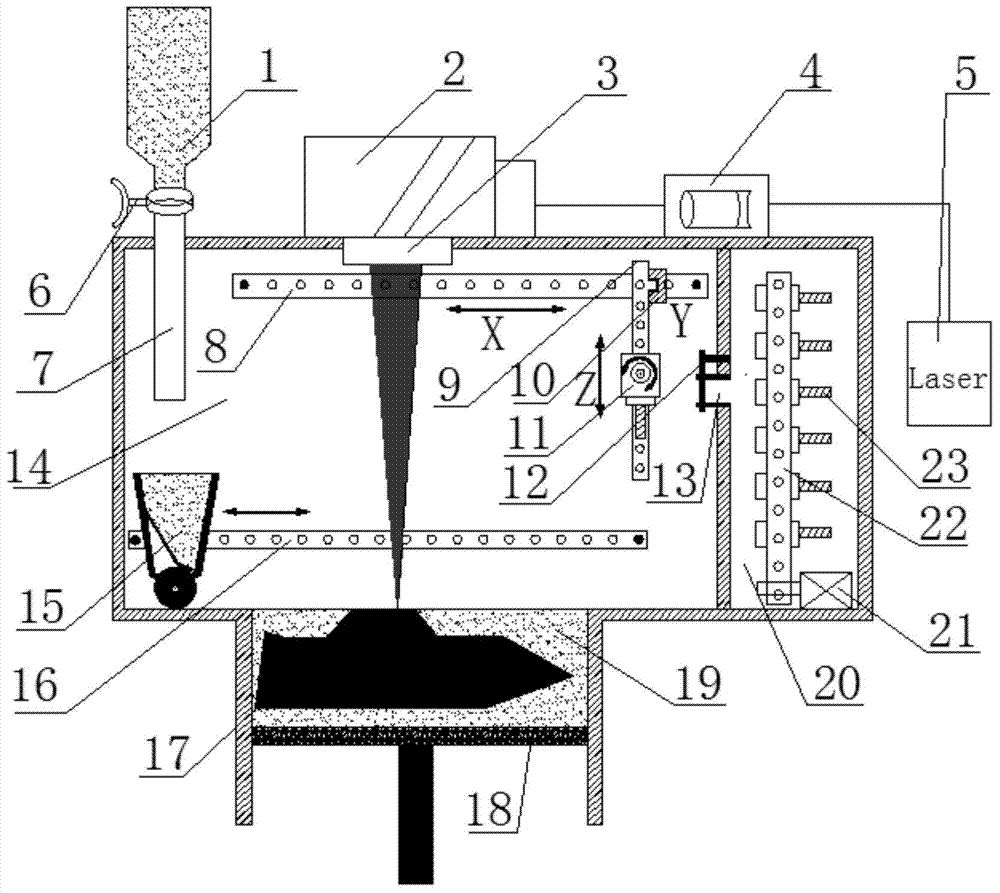 Equipment and method for single-cylinder type selective laser melting and milling composite processing