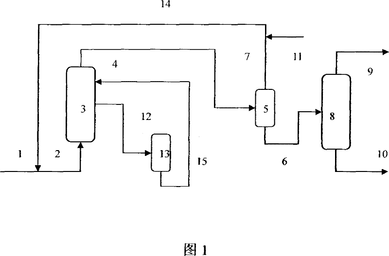 Method for deep desulfurization olefin hydrocarbon reduction of gasoline