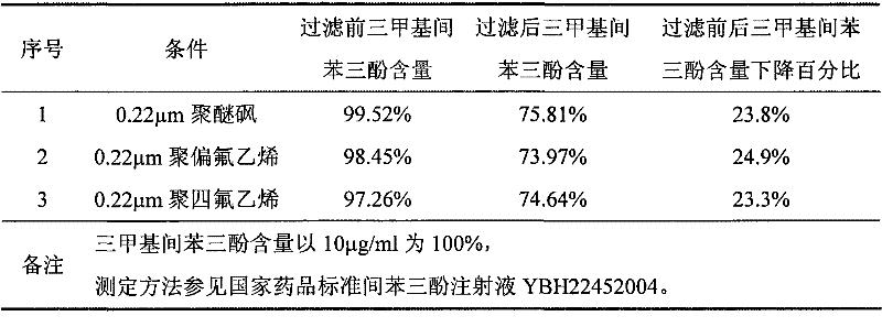 Method for preparing phloroglucinol injection