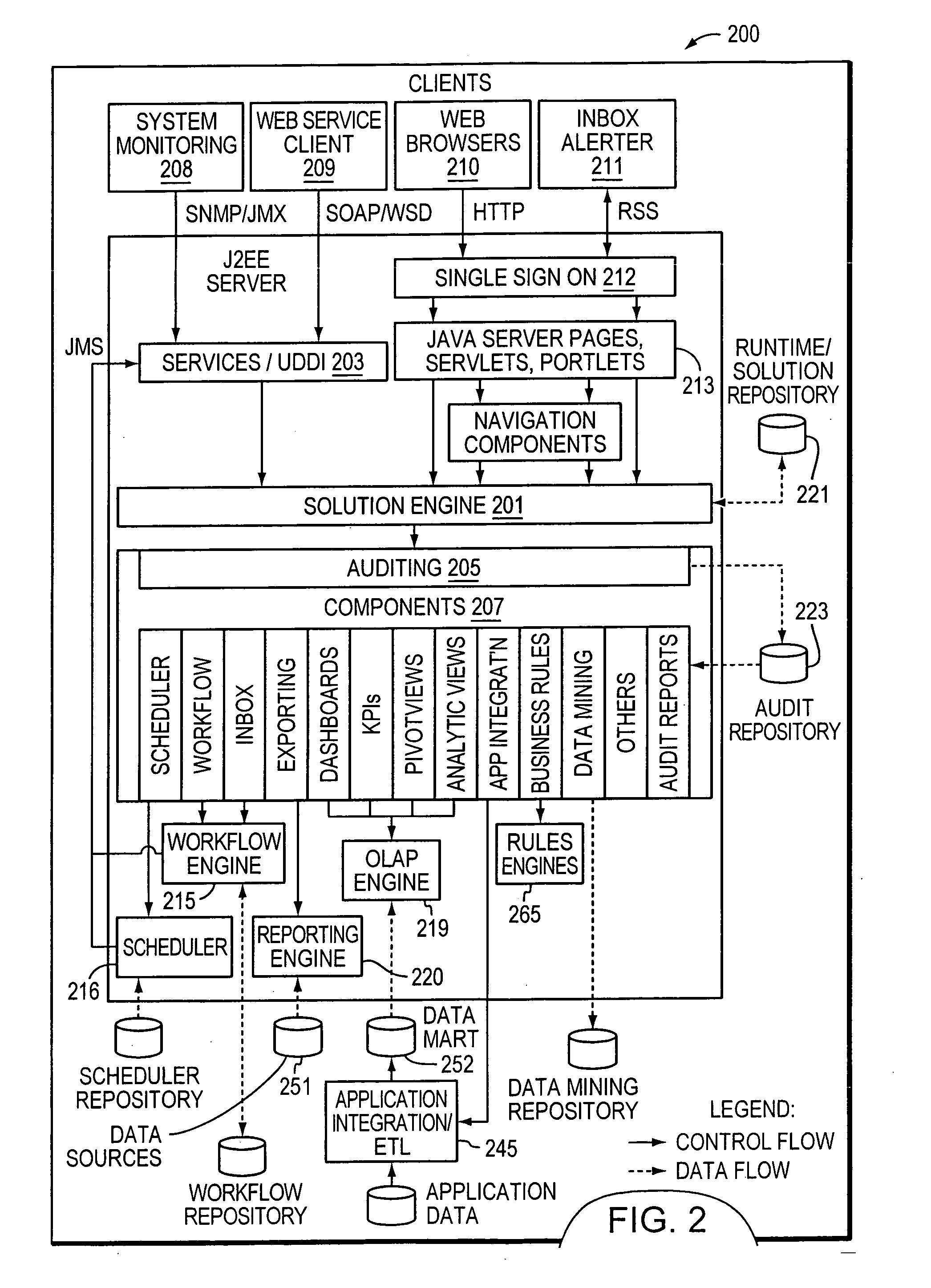 Business intelligence system and methods