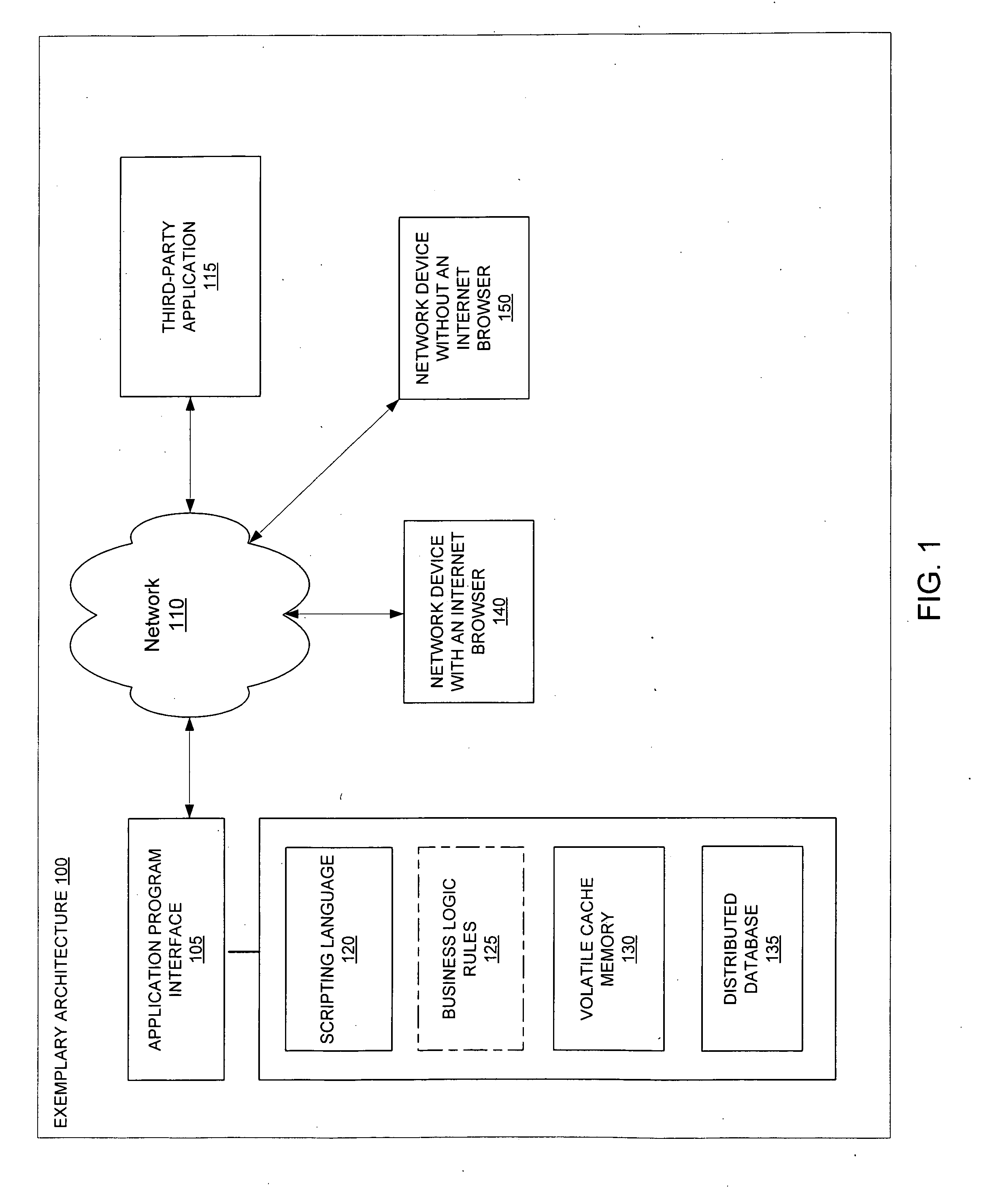 Systems and methods for network authentication