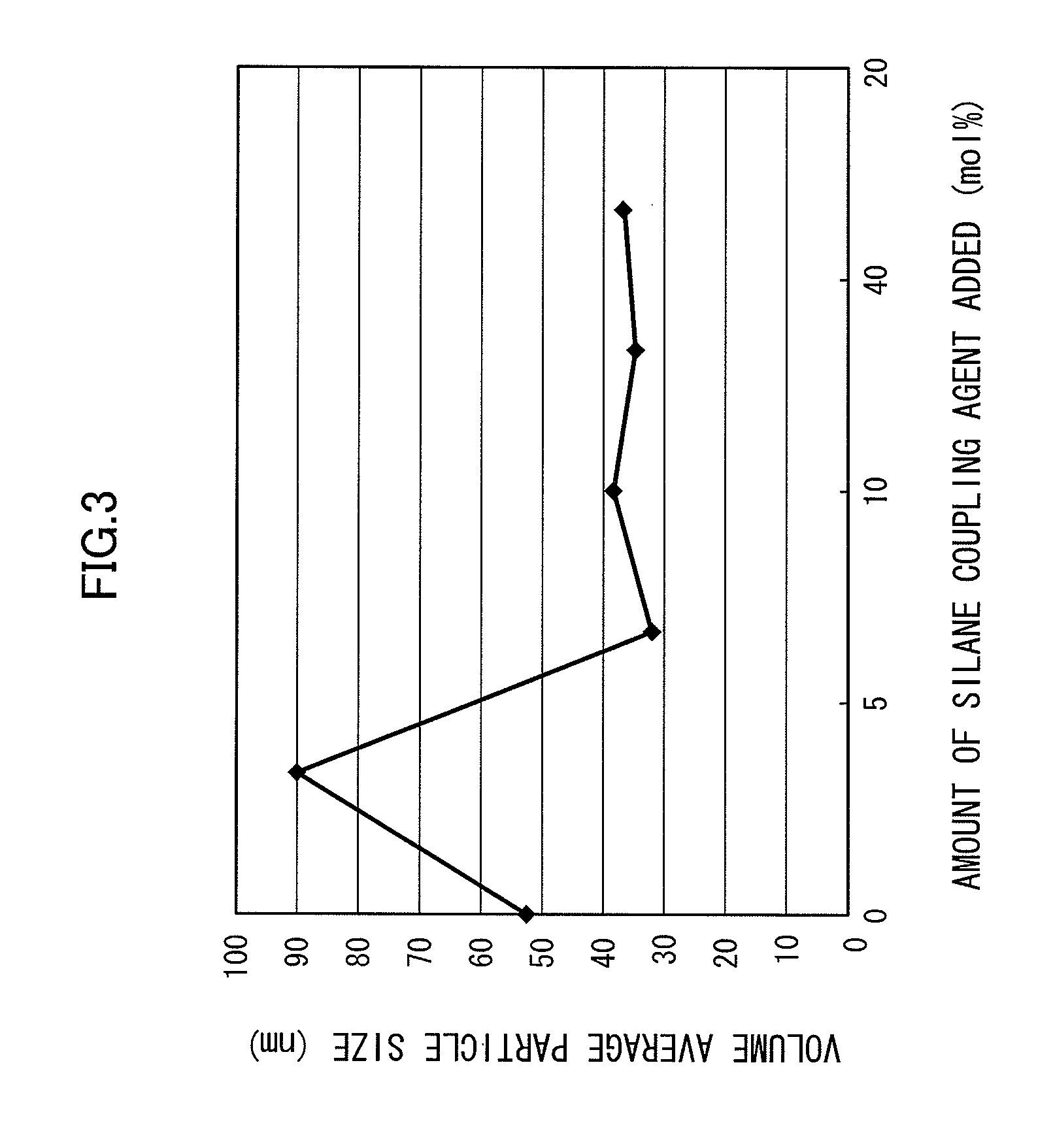 Method for producing metal hydroxide fine particle