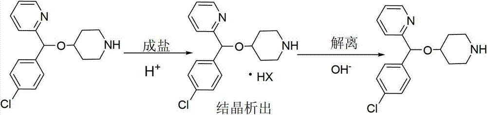 Method for purifying 2-[(4-chlorophenyl)(piperidin-4-yloxy)methyl]pyridine