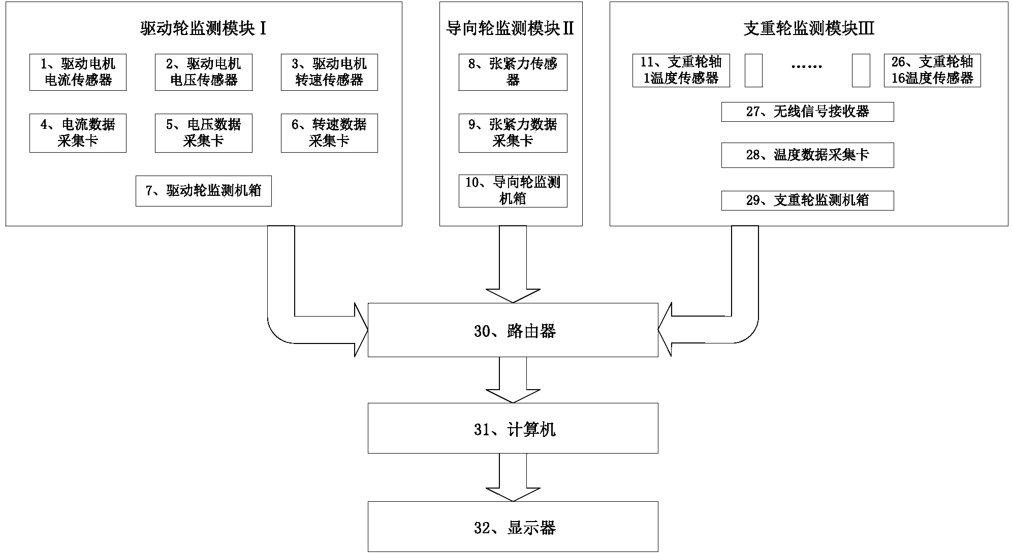 LabVIEW-based health state intelligent monitoring system and method for large track traveling device
