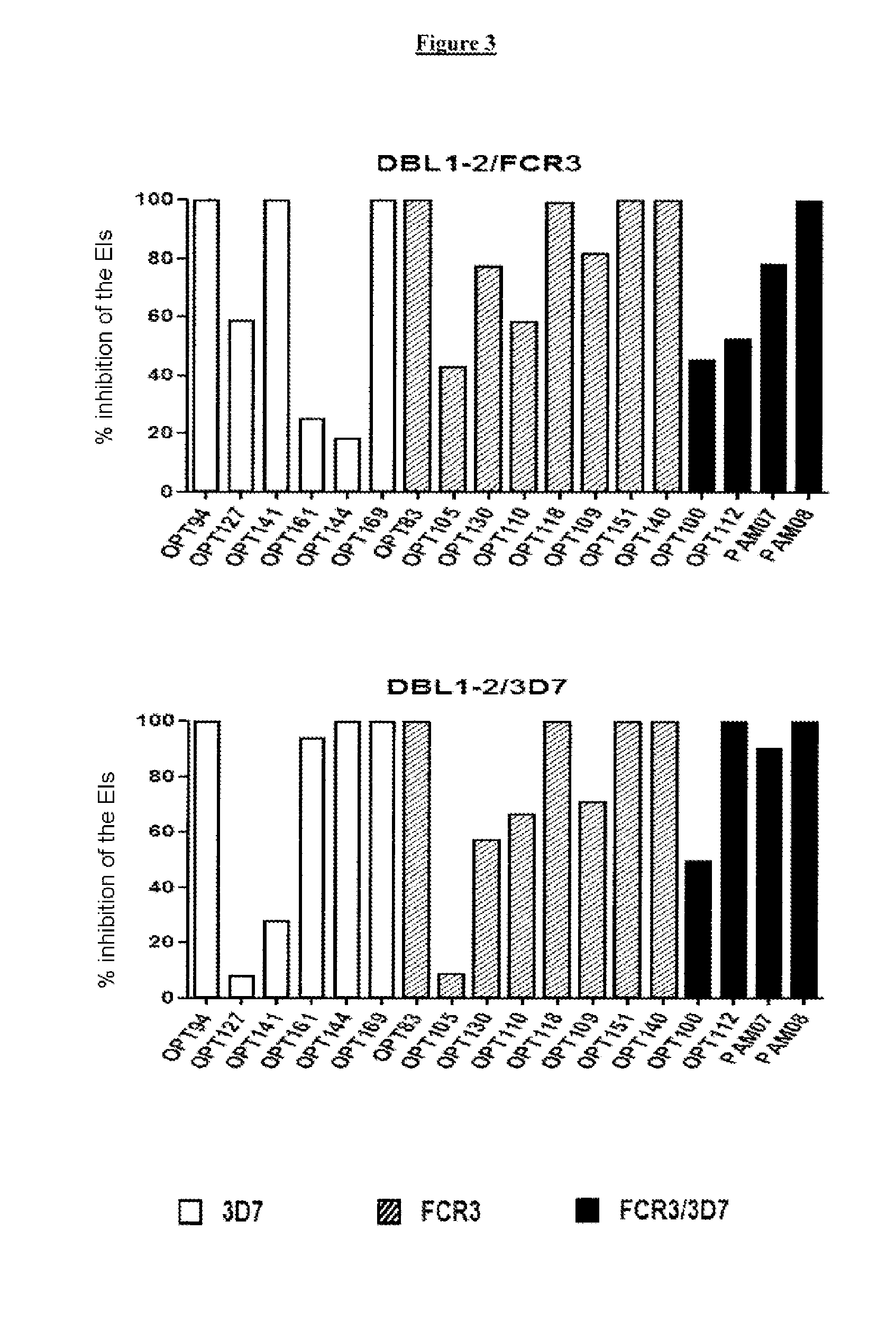 Vaccines against pregnancy-associated malaria