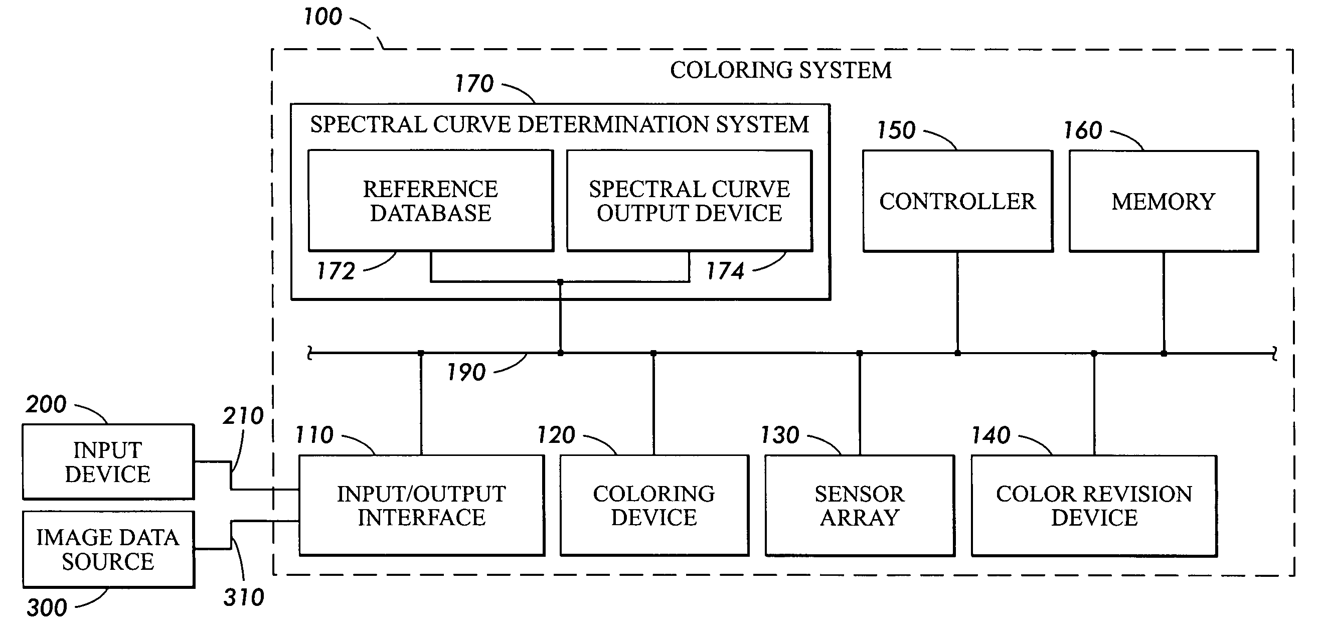 Reference database and method for determining spectra using measurements from an LED color sensor, and method of generating a reference database