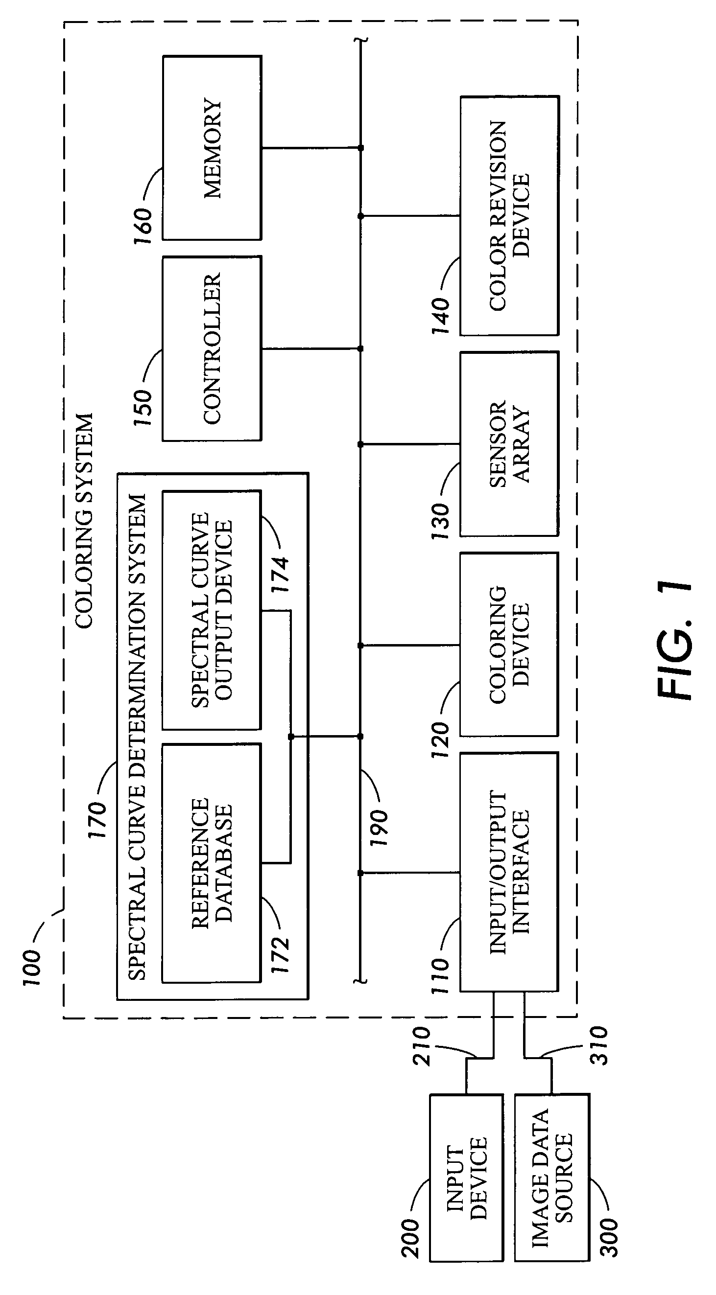Reference database and method for determining spectra using measurements from an LED color sensor, and method of generating a reference database
