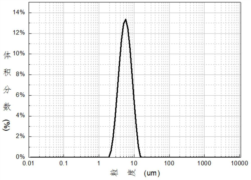 A kind of preparation method of high-capacity single crystal type ternary cathode material