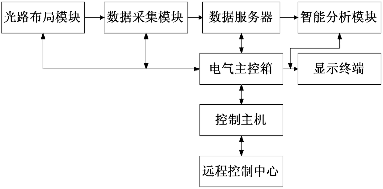 Civil air defense door position state detection system and method based on support bar identifier