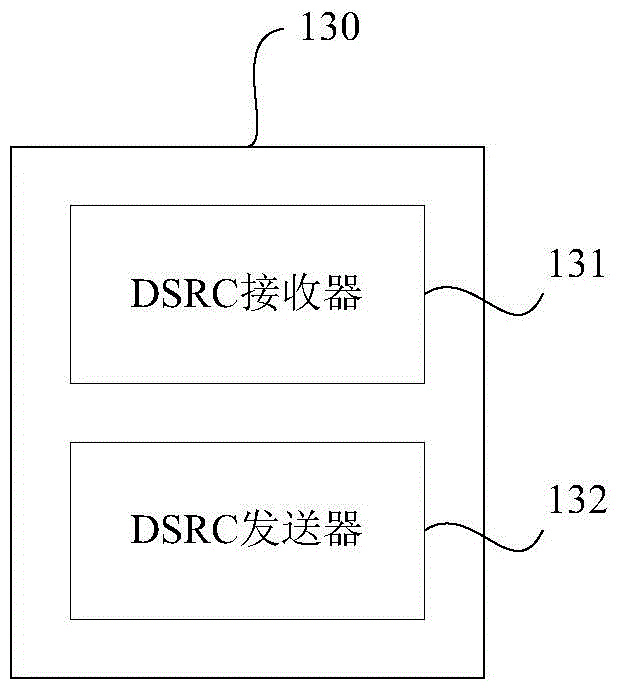 DSRC-based vehicle-mounted mobile terminal and communication method thereof