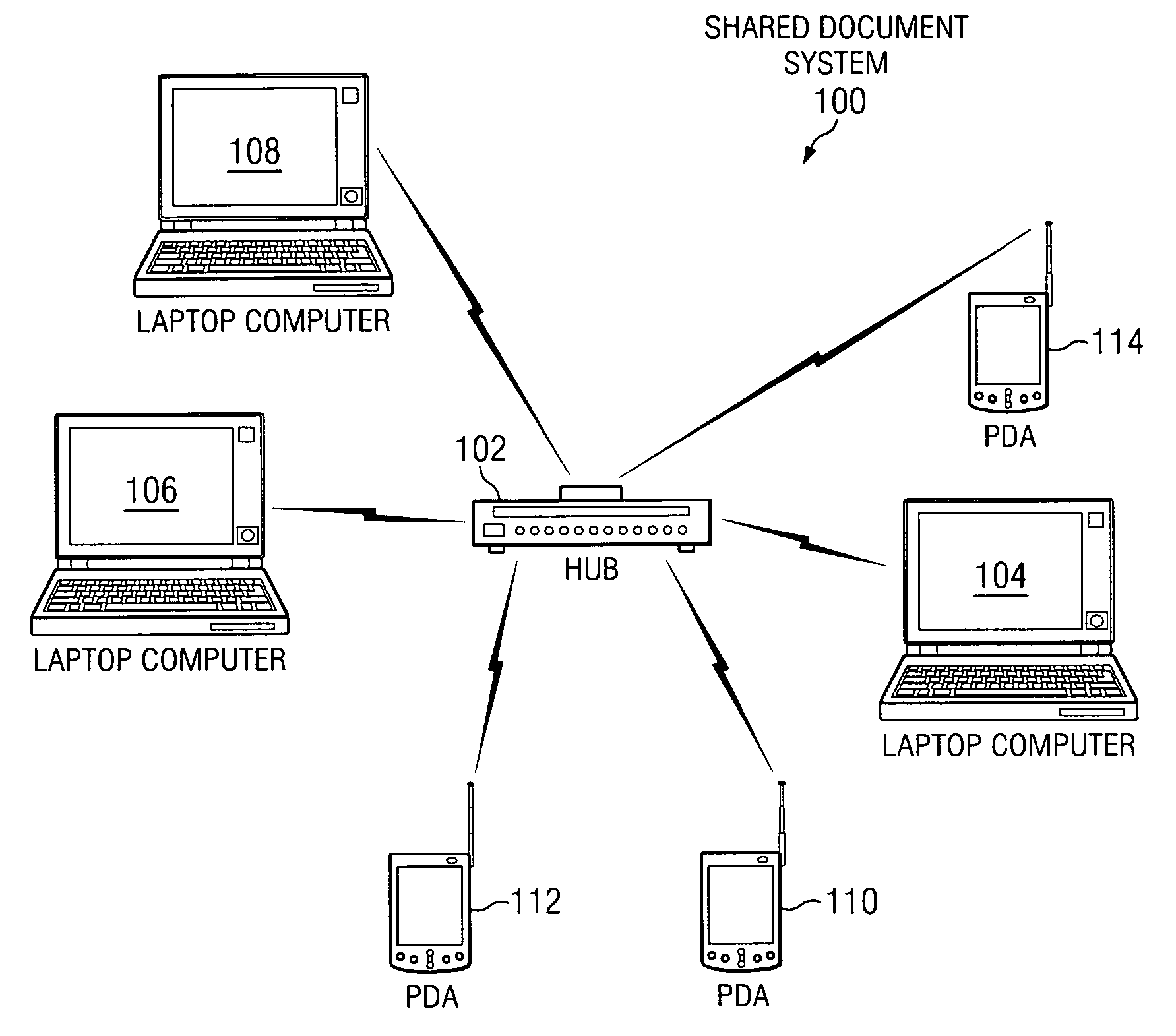 Instant selective multiple soft document sharing between multiple heterogeneous computing devices