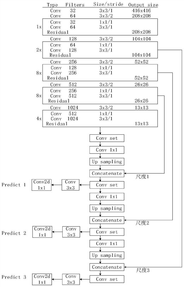 Weak and small target intelligent detection and identification method