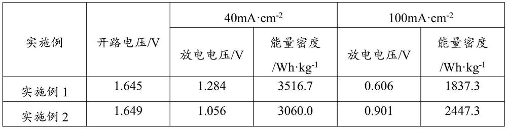 A kind of rare earth-free aluminum alloy and its preparation method and application