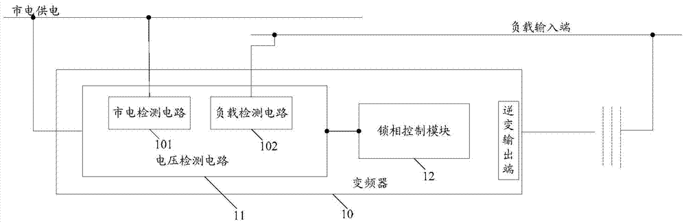 Control system and method for synchronous switching of frequency converter and industrial frequency converter