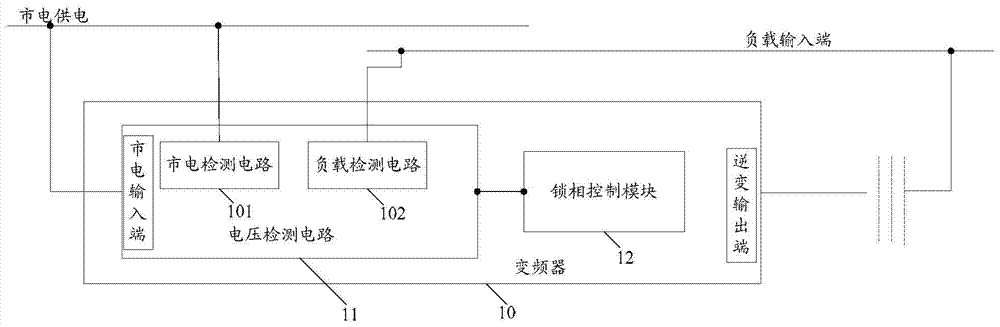 Control system and method for synchronous switching of frequency converter and industrial frequency converter