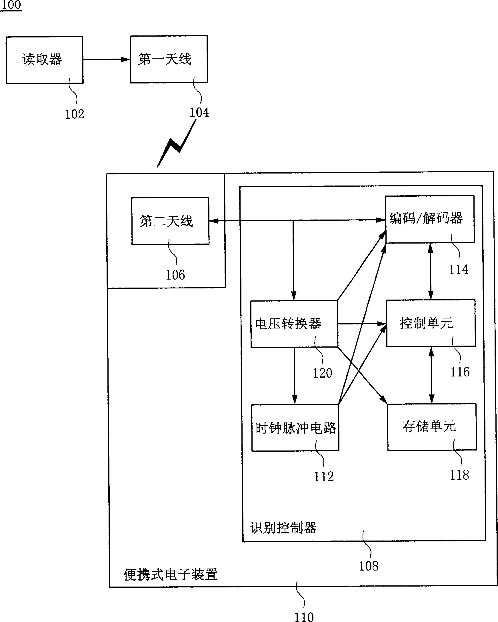 Radio frequency identifying system