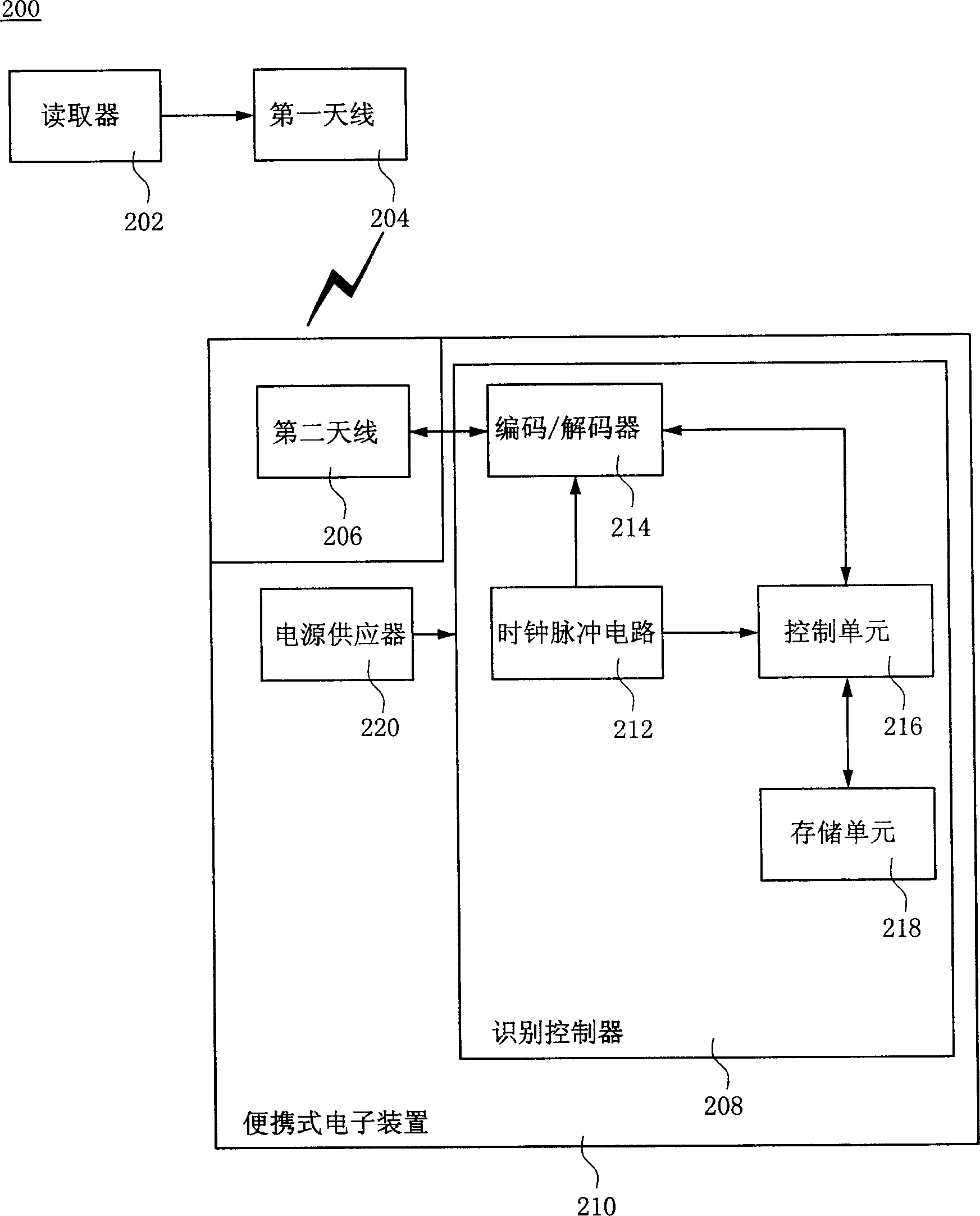 Radio frequency identifying system