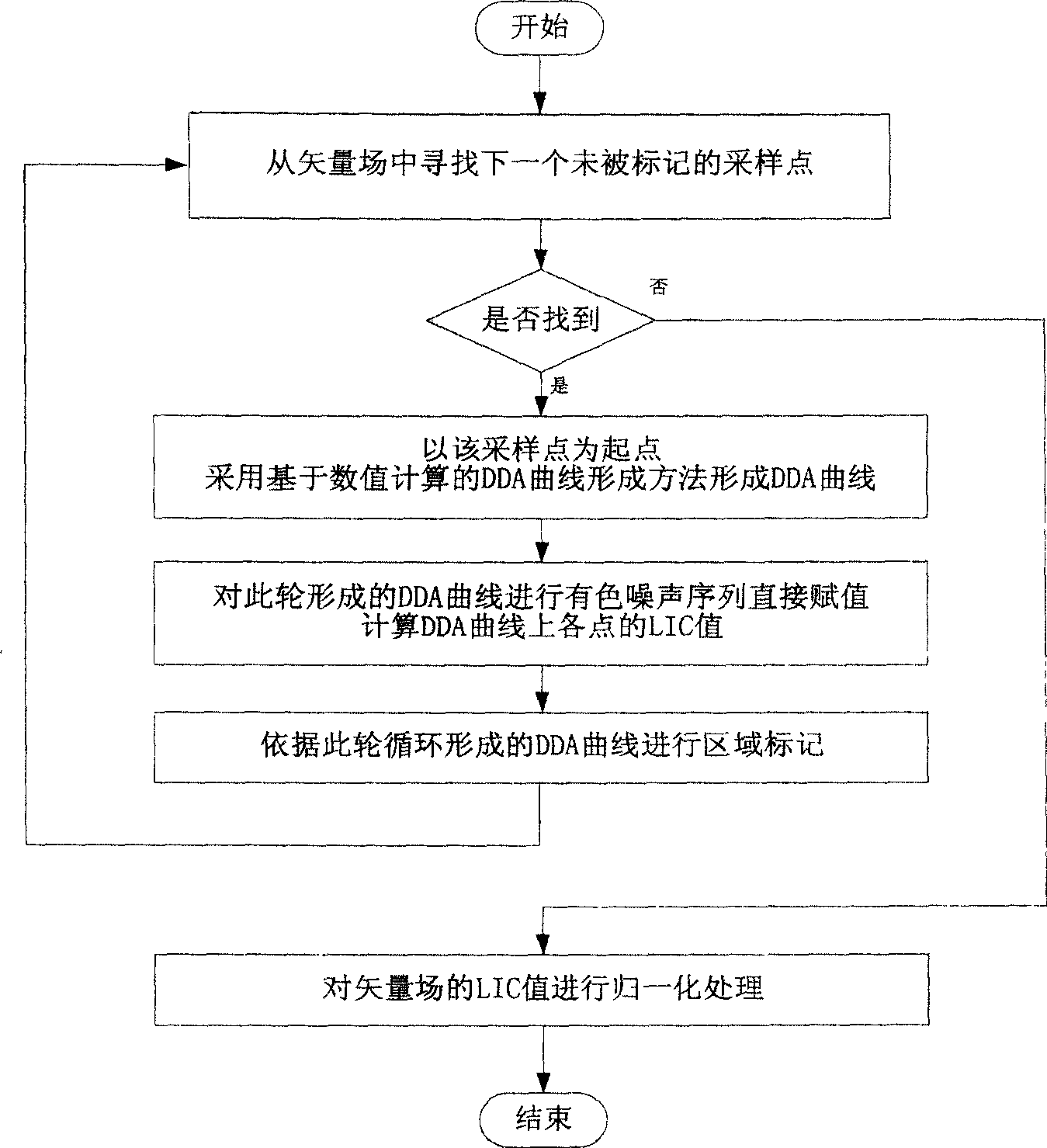 Linear convolution integral method of expanded vector field