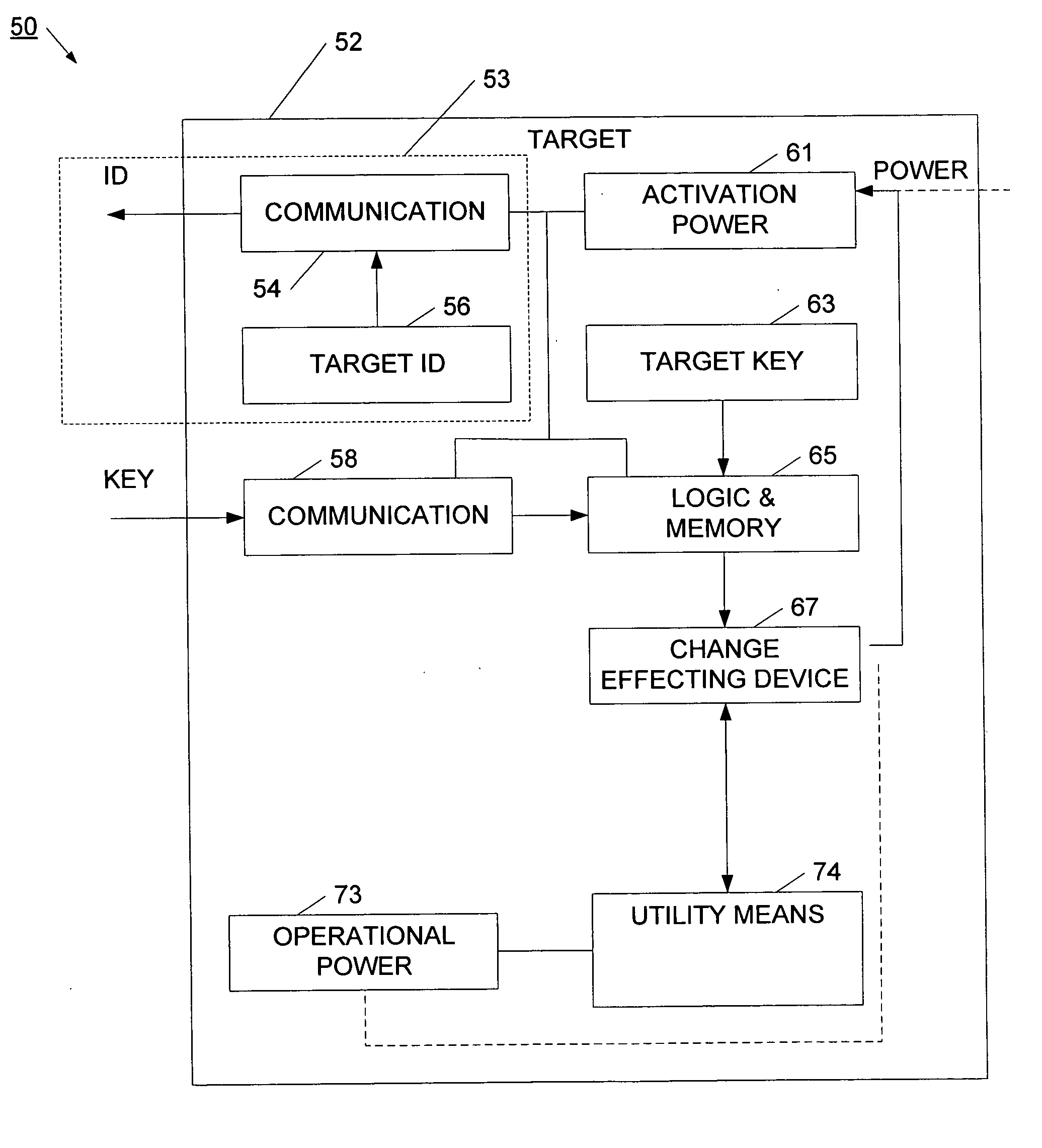 Method and network for selectively controlling the utility a target