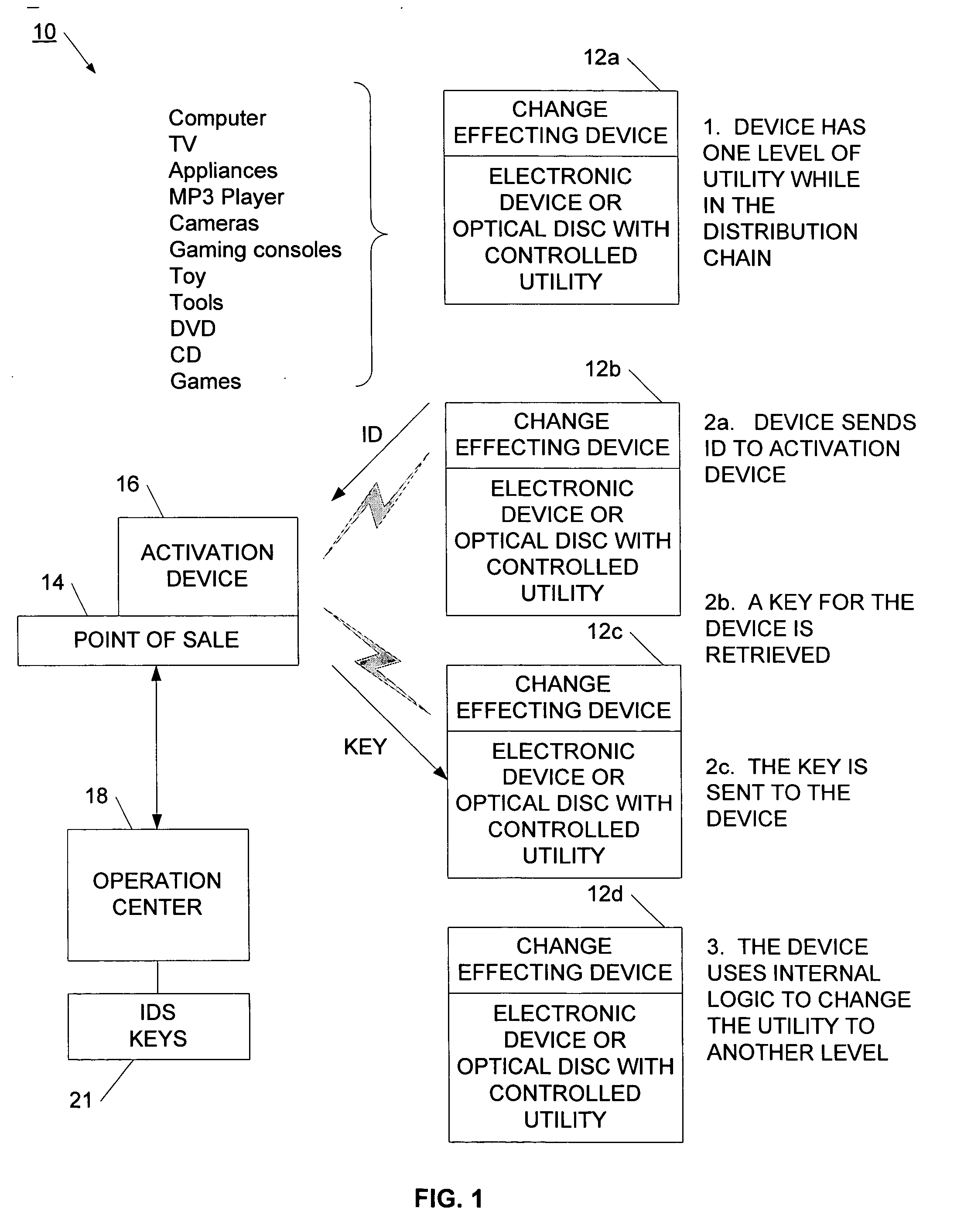 Method and network for selectively controlling the utility a target