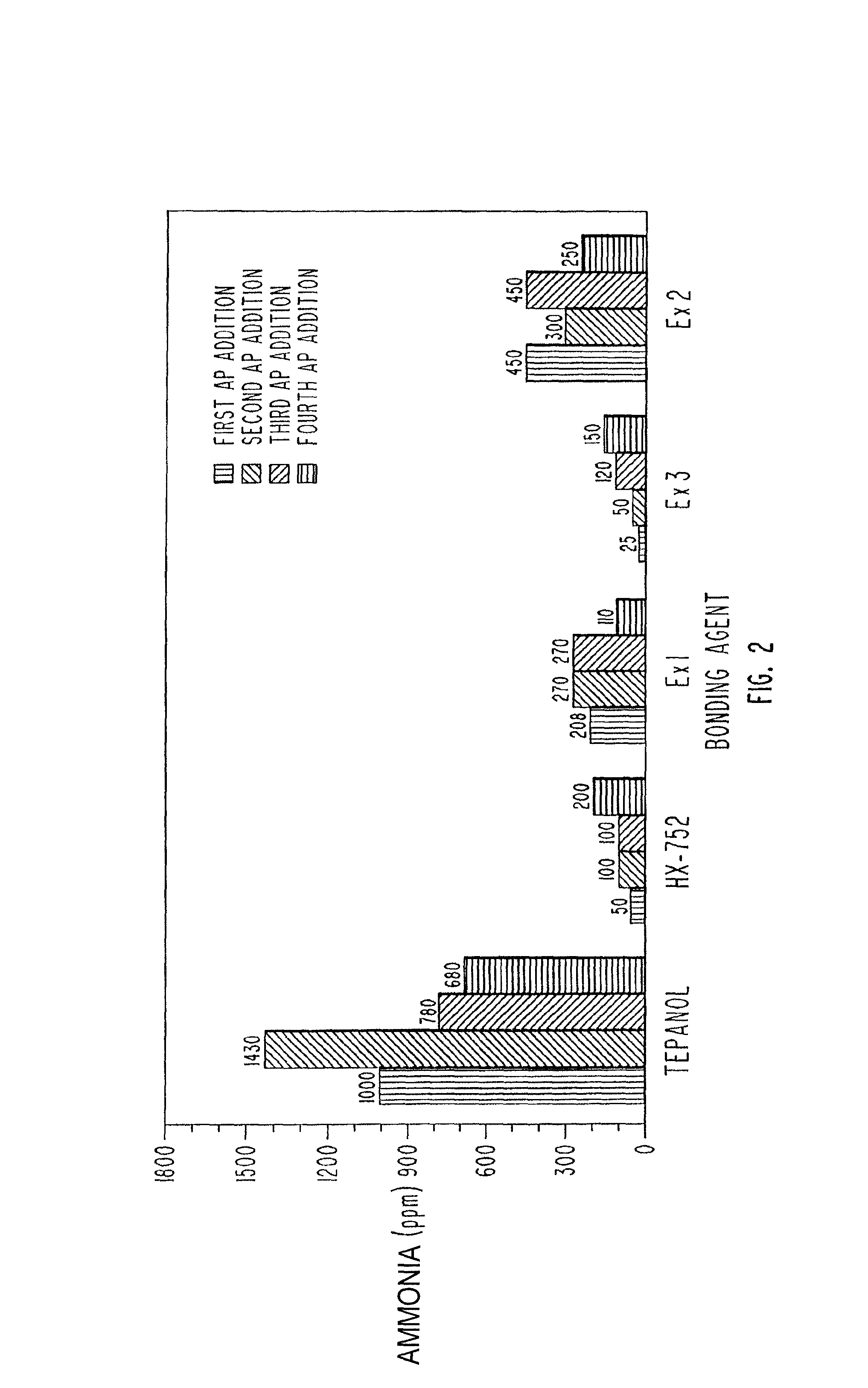 Solid propellant bonding agents and methods for their use